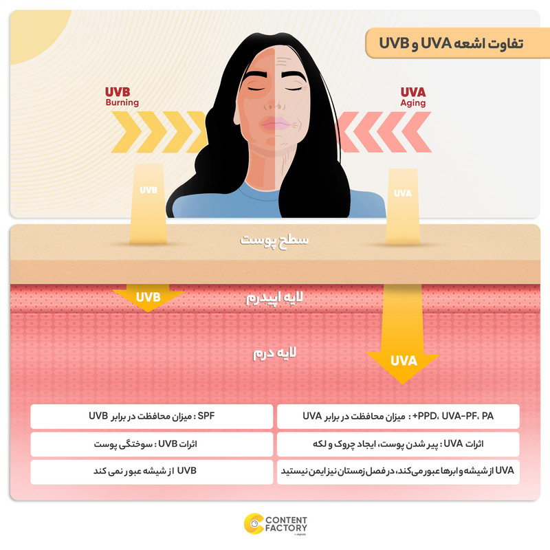 کرم ضد آفتاب SPF50 ویتابلا حجم 40 میلی لیتر