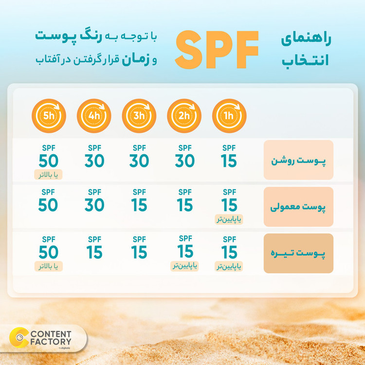 کرم ضد آفتاب spf 30 ویتابلا حجم 40 میلی لیتر