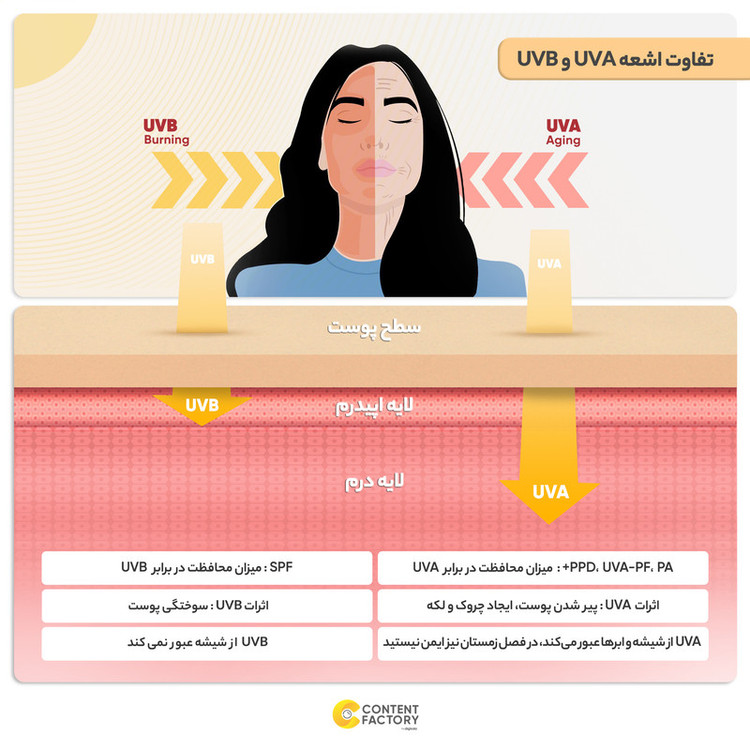 کرم ضد آفتاب spf 30 ویتابلا حجم 40 میلی لیتر